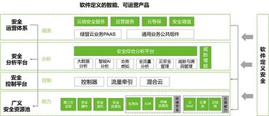 重磅！政務(wù)上云安全“盾牌”來(lái)襲 網(wǎng)絡(luò)與信息安全軟件開發(fā)的守護(hù)之道