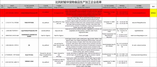 比利時(shí)寵物食品代工廠在華進(jìn)口資格被暫停，行業(yè)監(jiān)管趨嚴(yán)信號釋放